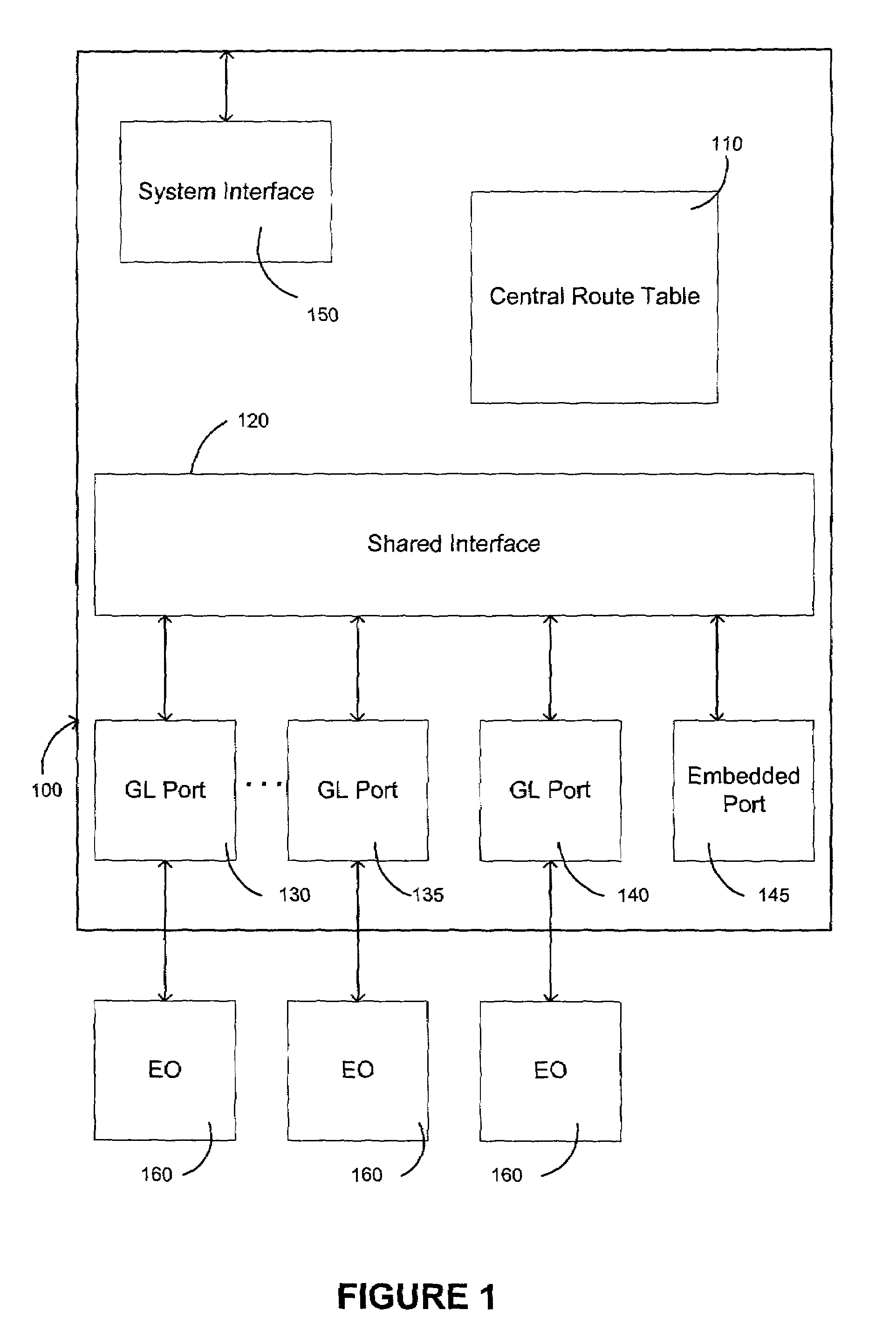 Multi-rate shared memory architecture for frame storage and switching