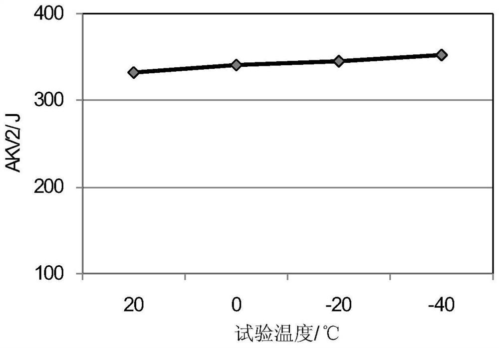 A glass-lined steel with excellent plasticity, toughness and scale explosion resistance and its manufacturing method