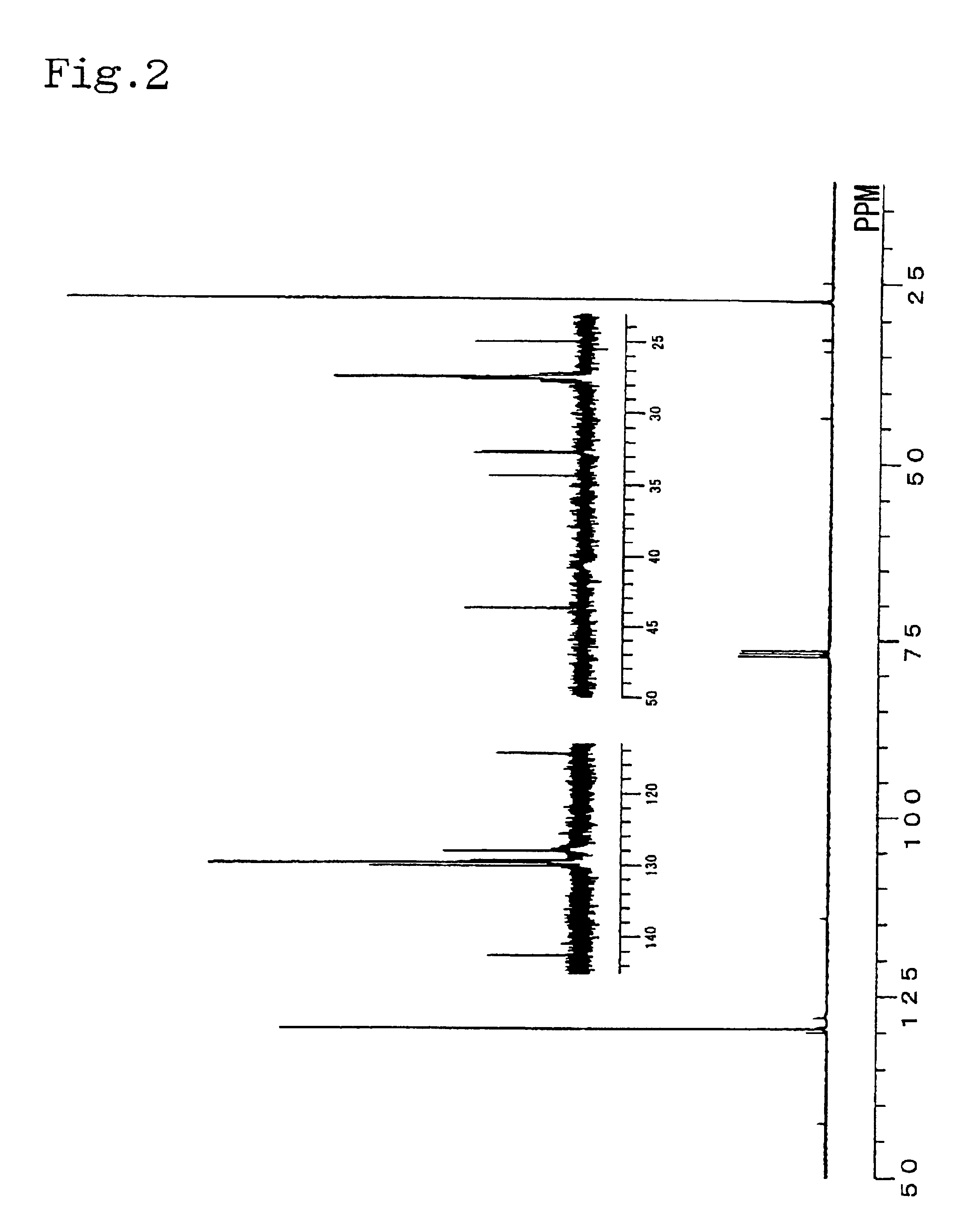 Catalyst composition and process for producing copolymer