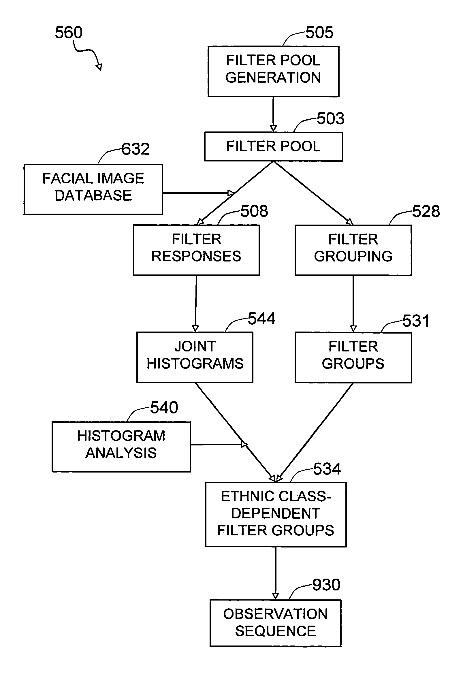 Method and system for robust human ethnicity recognition using image feature-based probabilistic graphical models