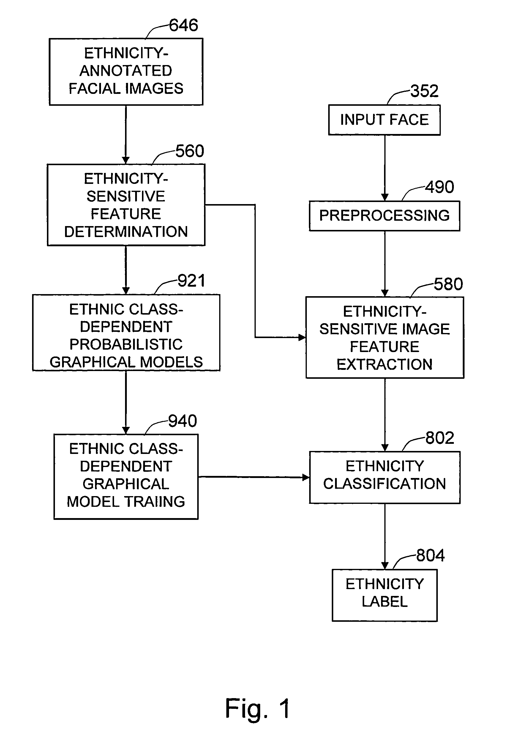 Method and system for robust human ethnicity recognition using image feature-based probabilistic graphical models