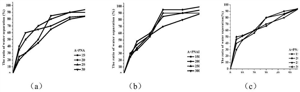 A kind of organic/inorganic hybrid cationic anti-phase demulsifier and its preparation method and application