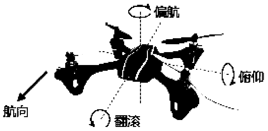 Real-time video splicing method based on multiple unmanned aerial vehicles