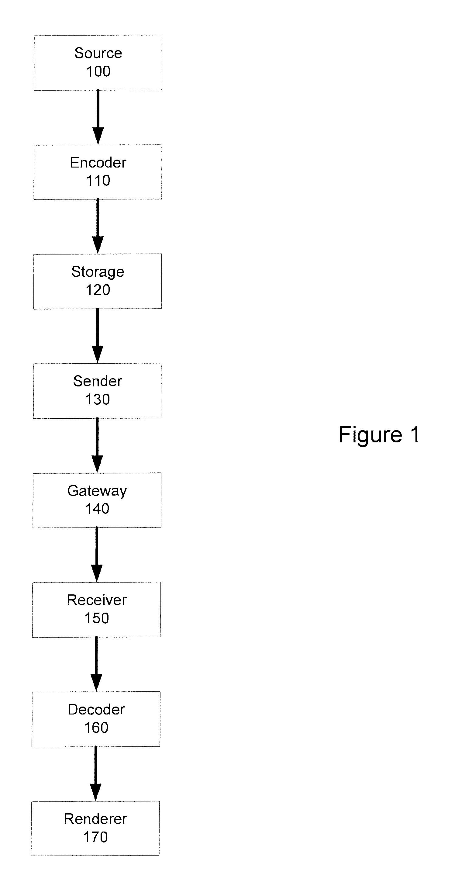 System and method for providing and using predetermined signaling of interoperability points for transcoded media streams