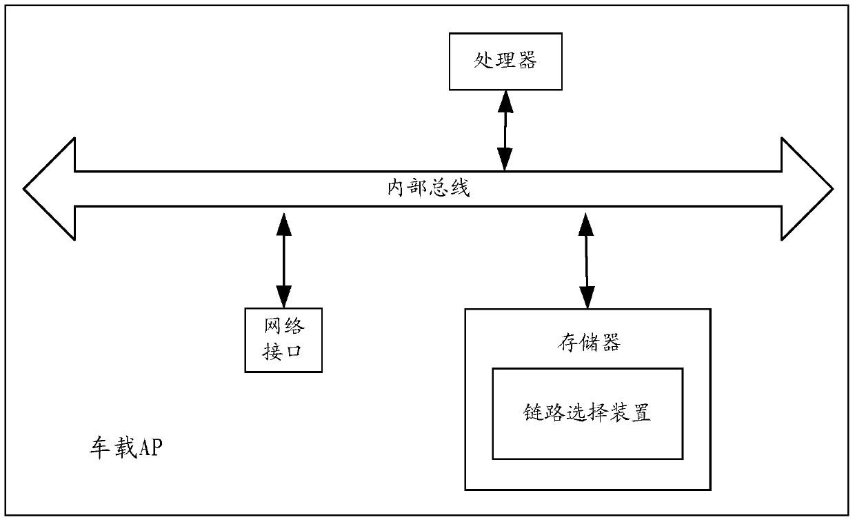 A link selection method and device