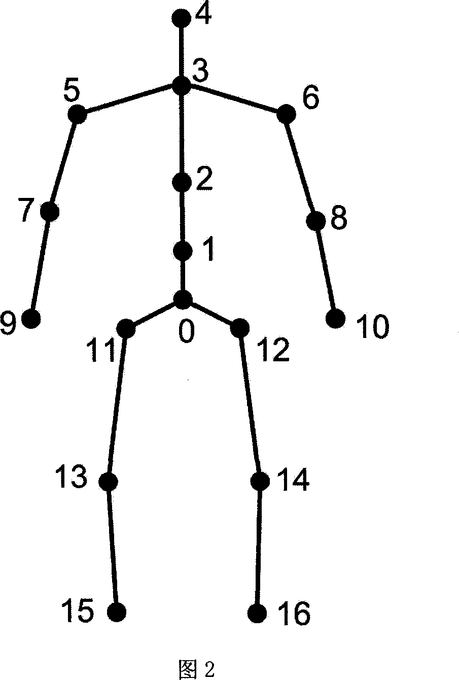 Method for restoring human-body videothree-dimensional movement based on sided shadow and end node
