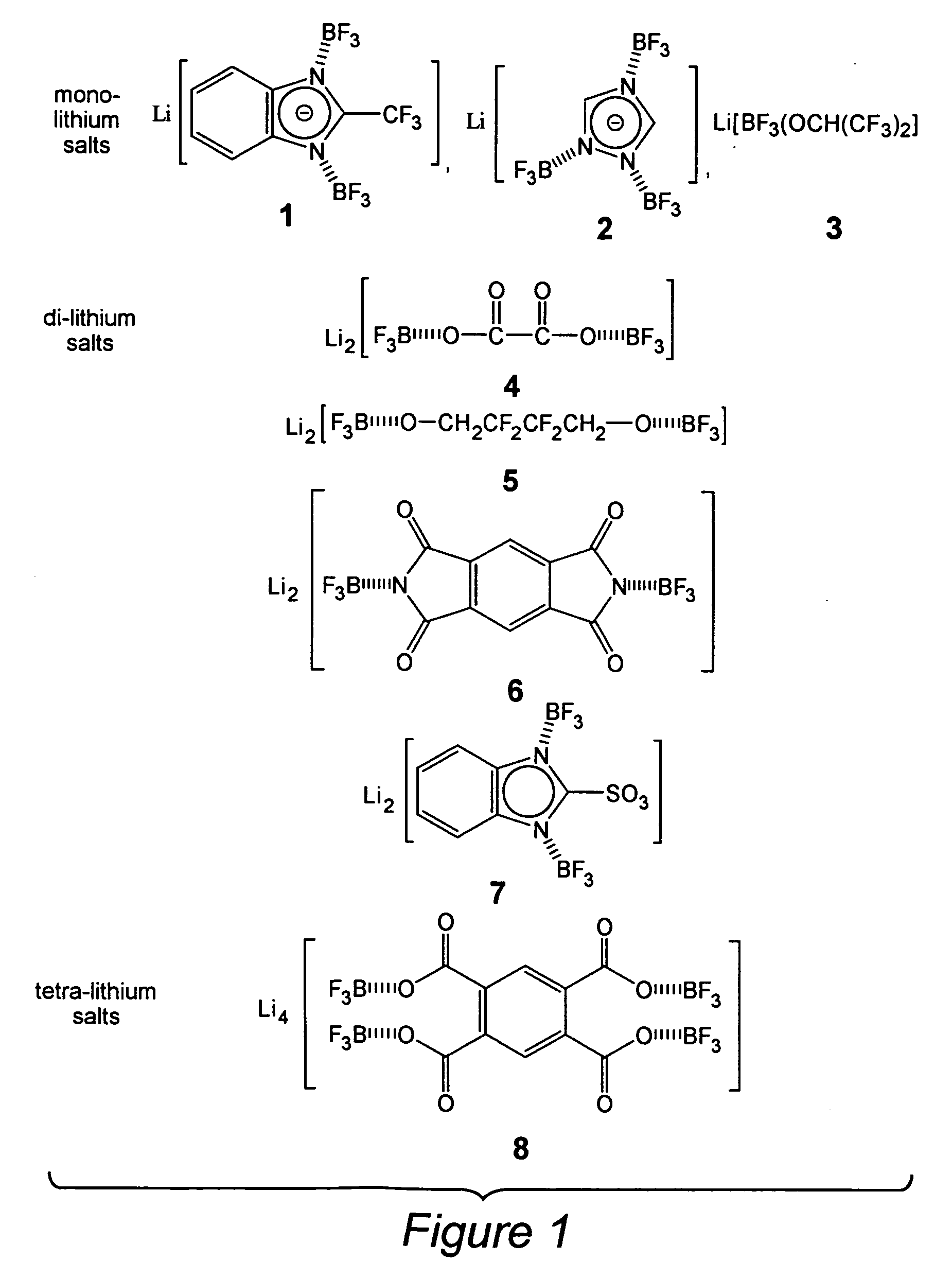 Organic lithium salt electrolytes having enhanced safety for rechargeable batteries and methods of making the same