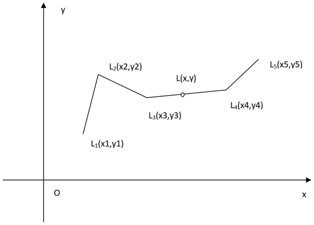 A visual and precise positioning monitoring method for the leakage alarm position of crude oil pipeline