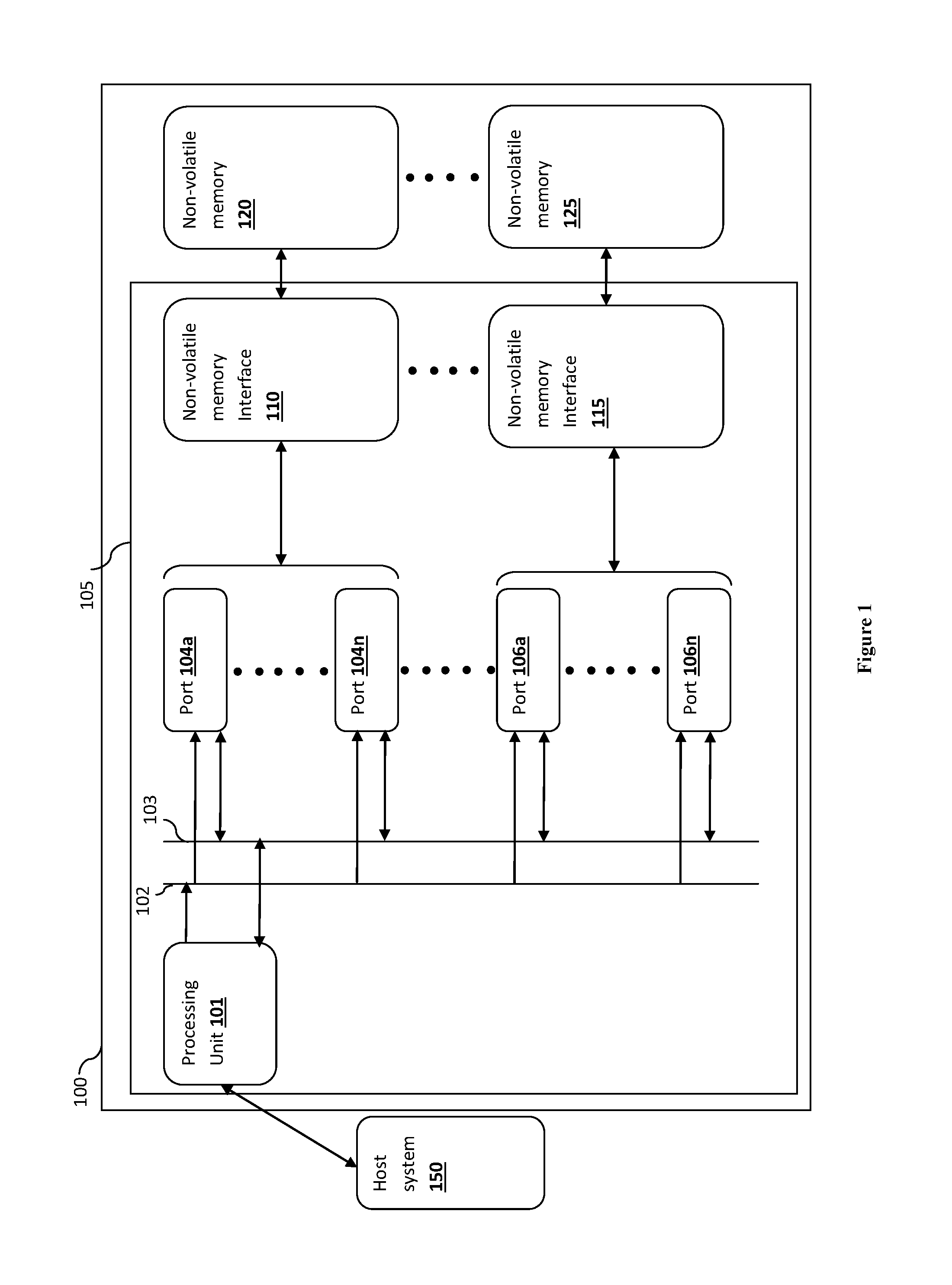 Apparatus, System, and Method of Look-Ahead Address Scheduling and Autonomous Broadcasting Operation to Non-Volatile Storage Memory