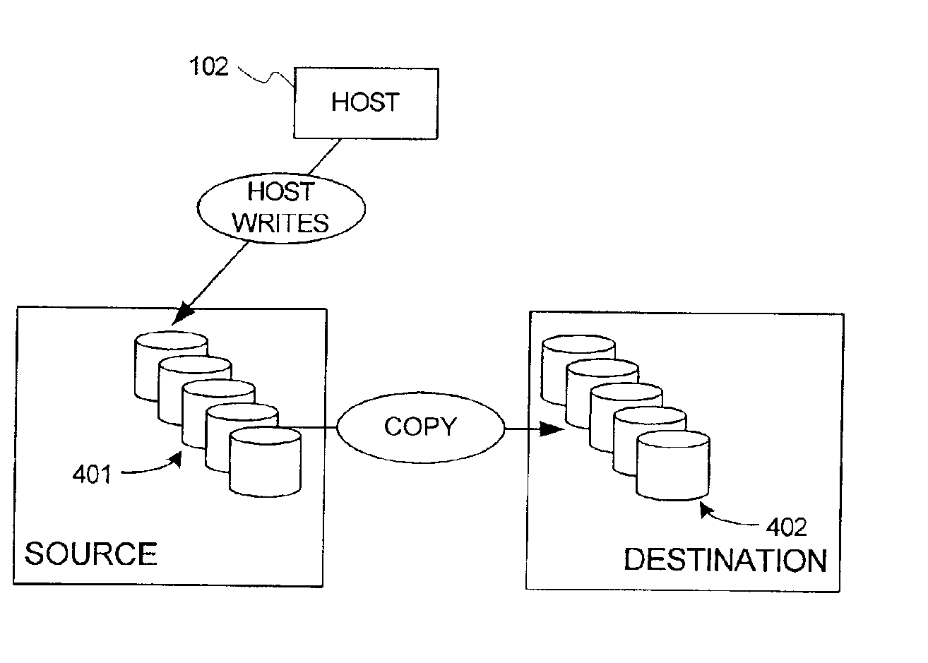 Storage area network, data replication and storage controller, and method for replicating data using virtualized volumes