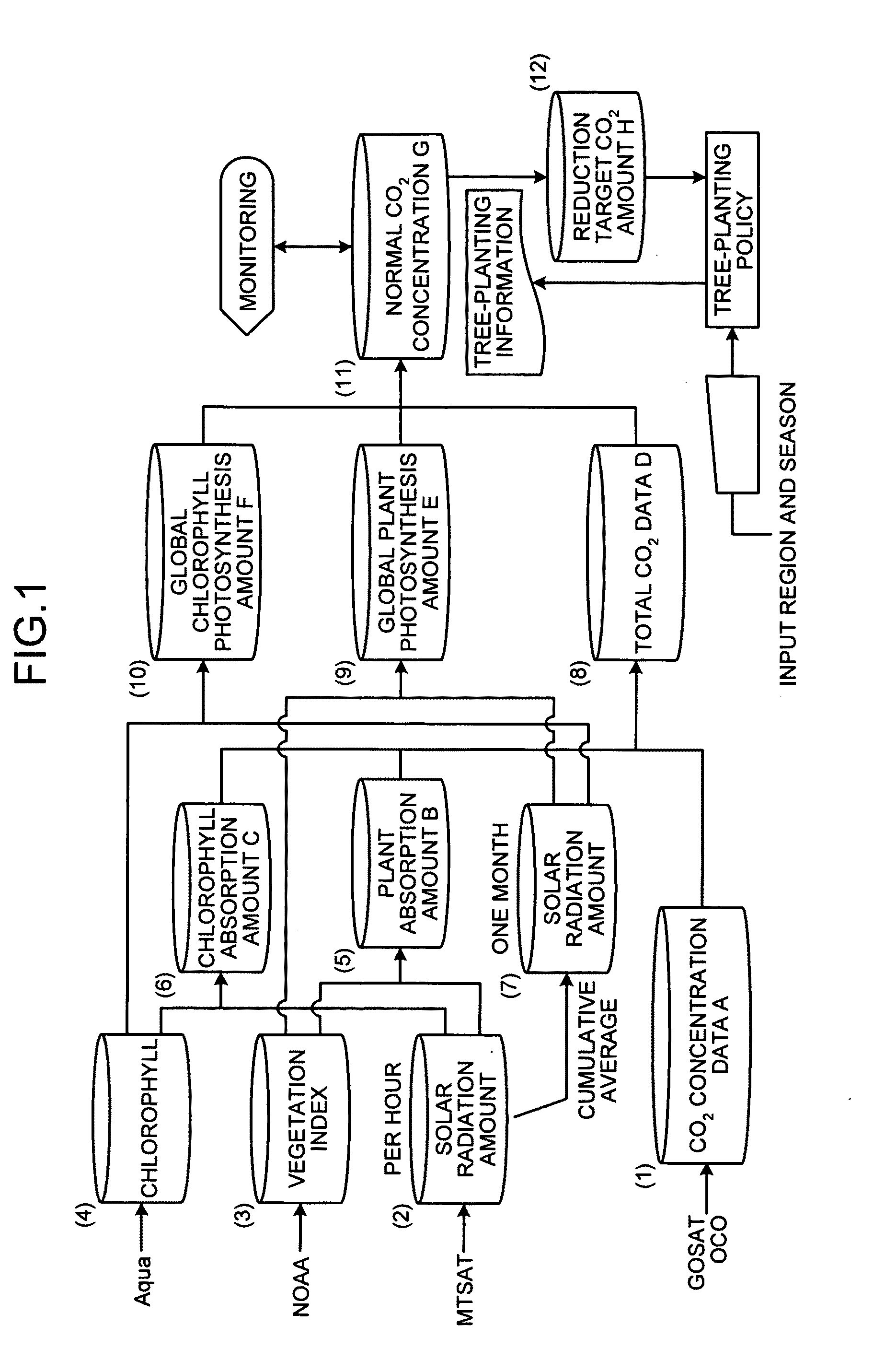 CO2 concentration correcting apparatus and CO2 concentration correcting method