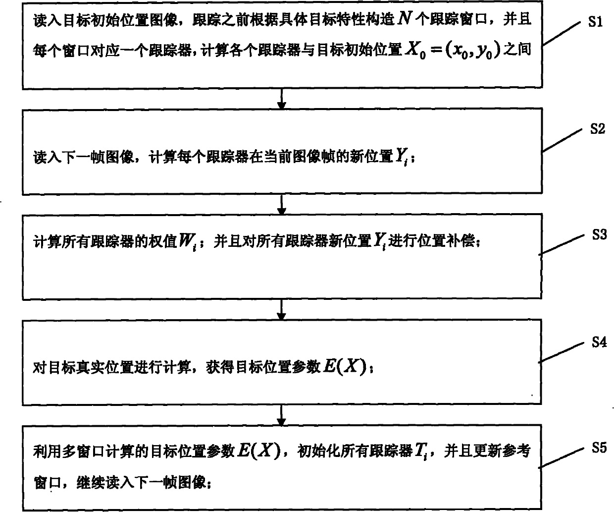 Multiwindow-based target tracking method