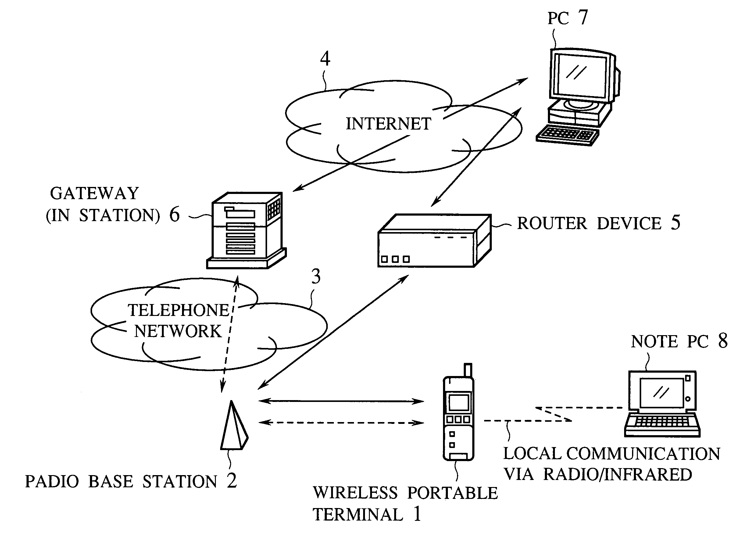 Communication scheme for realizing effective data input/setup in compact size portable terminal device using locally connected nearby computer device