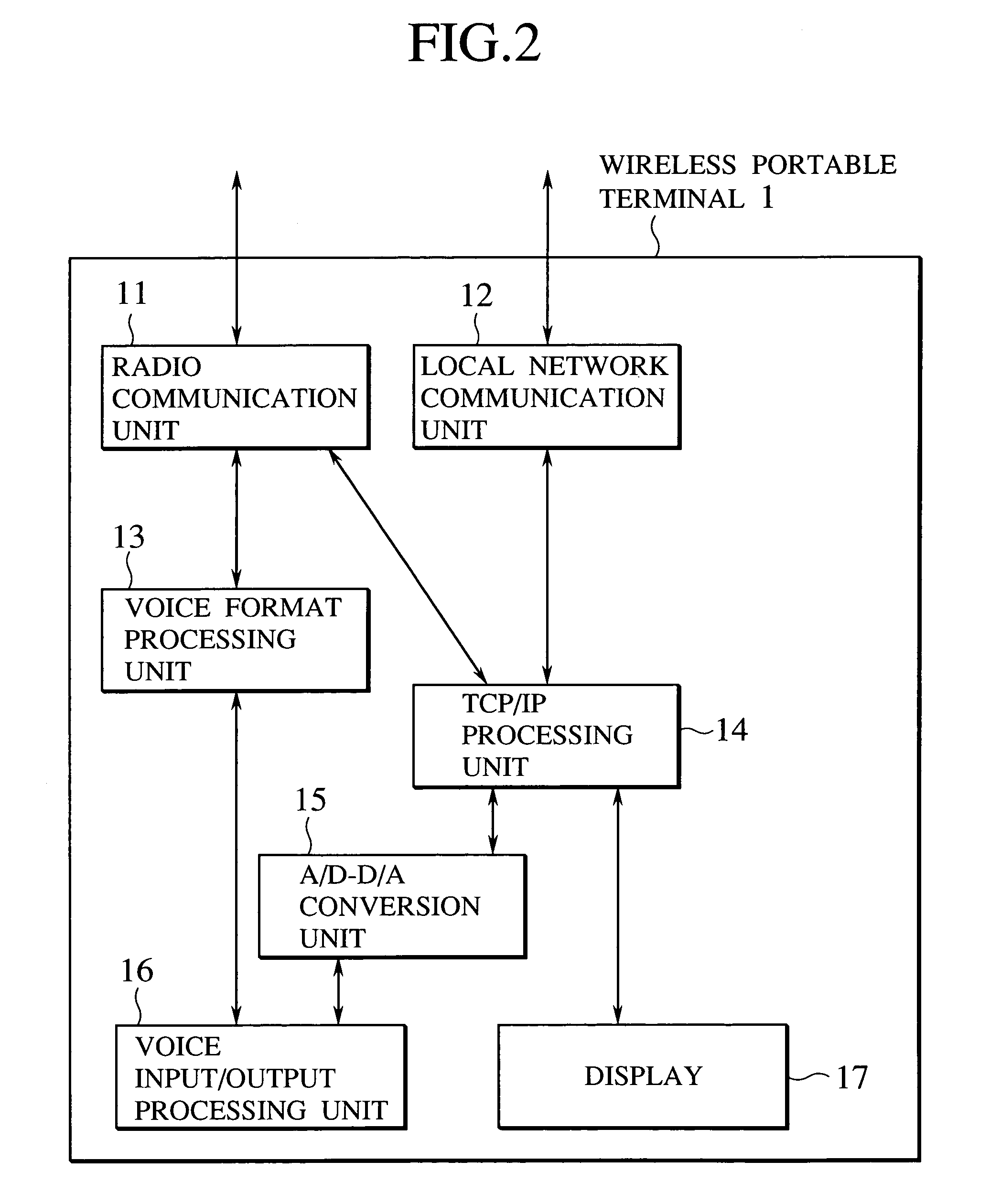 Communication scheme for realizing effective data input/setup in compact size portable terminal device using locally connected nearby computer device