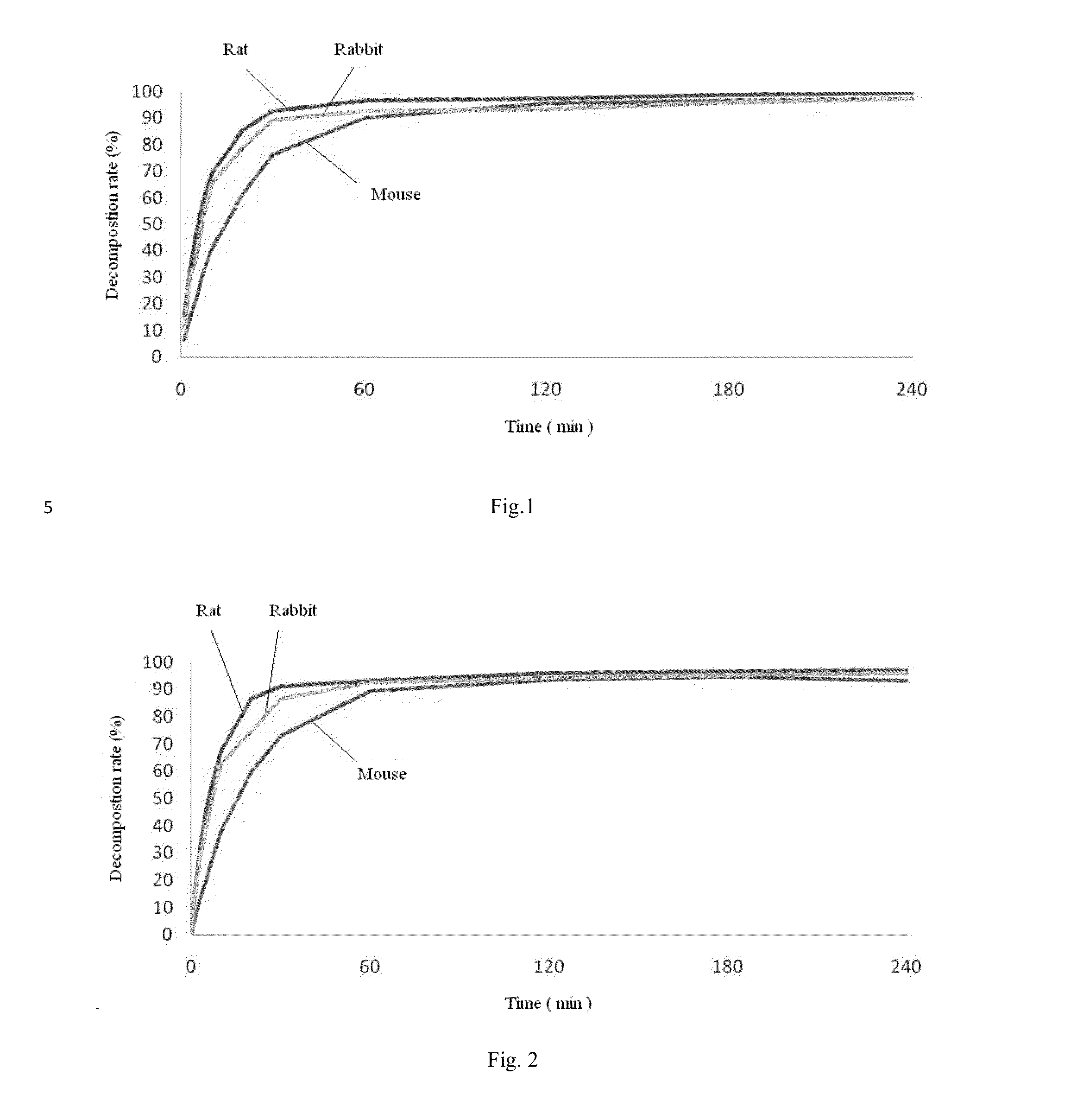 Hydroxy Acid Ester Compound of Substituted Phenol, Preparation Method and Medical Use Thereof