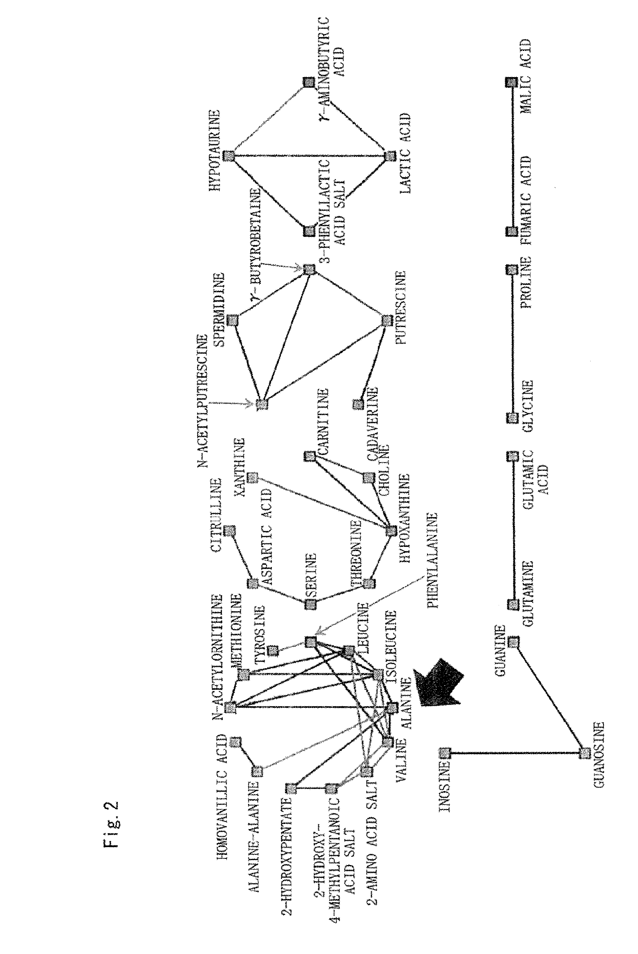 Salivary biomarkers for cancers, methods and devices for assaying the same, and methods for determining salivary biomarkers for cancers