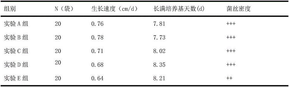 A kind of cultivation method of Ganoderma lucidum