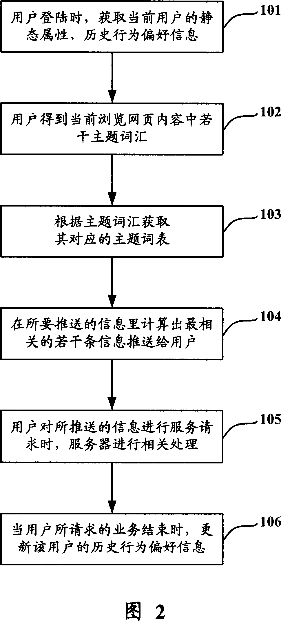 Personalized information push system and method