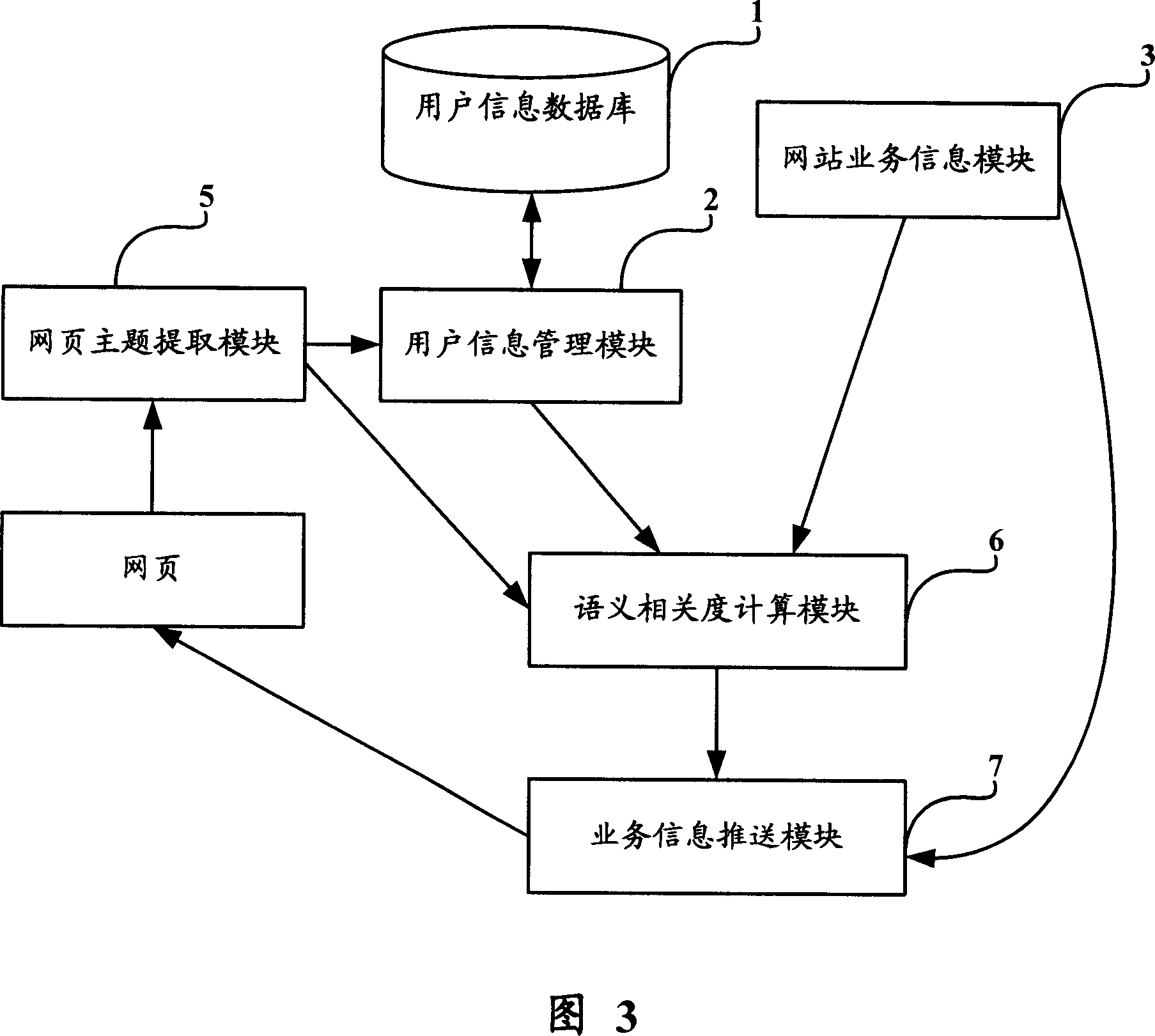 Personalized information push system and method