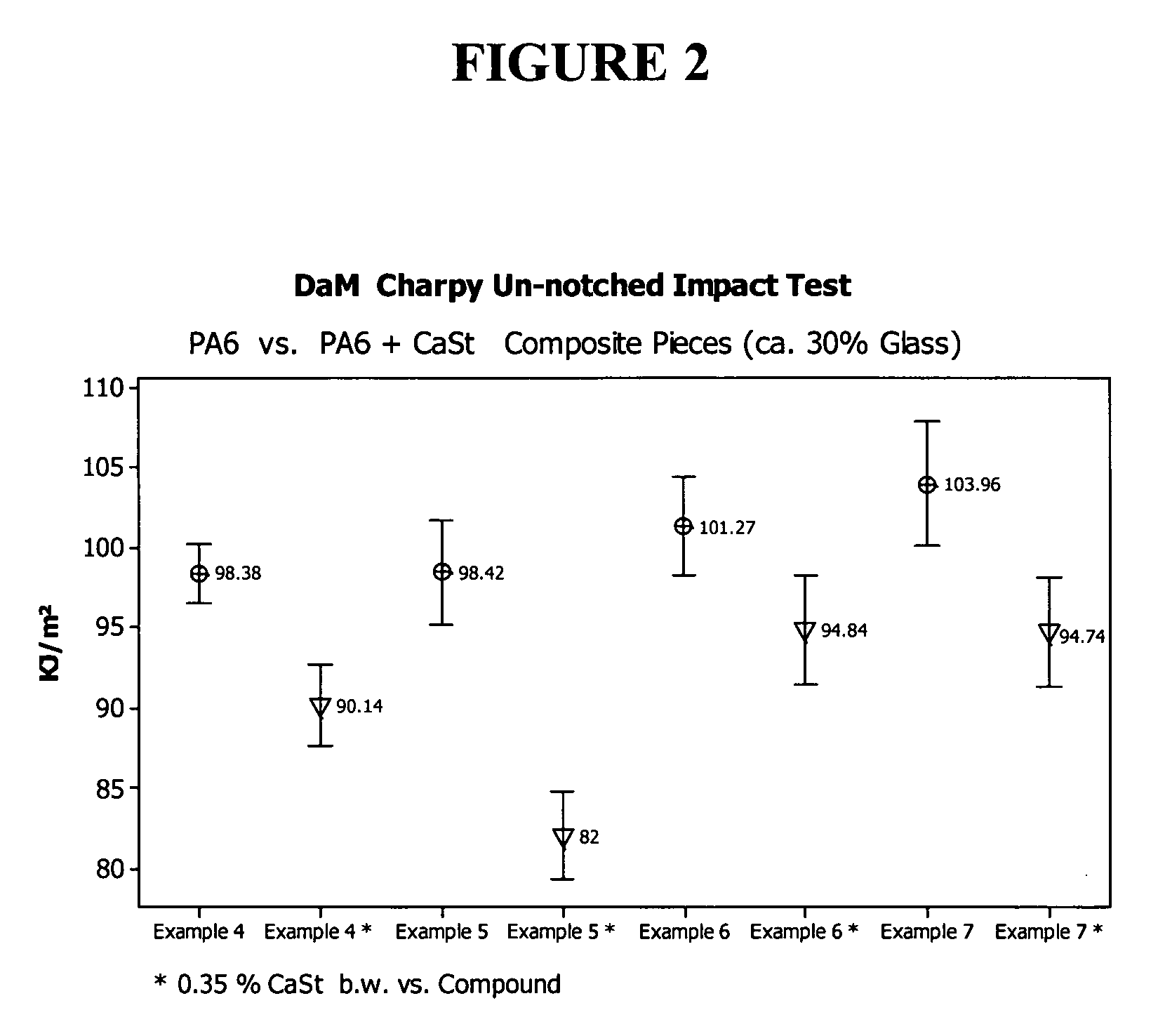 Two-part sizing composition for reinforcement fibers