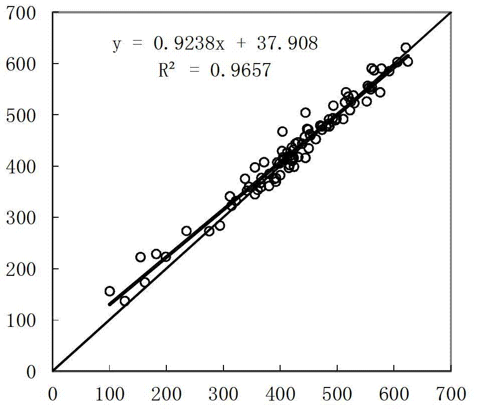 Method for detecting basin evaporation amount