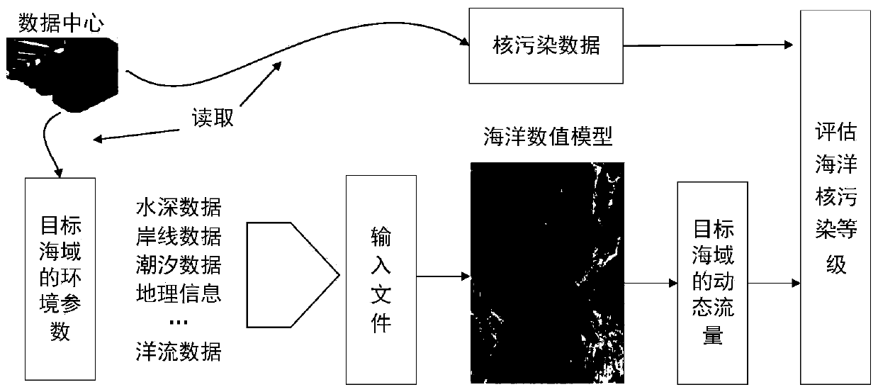 Evaluation method for marine nuclear pollution level