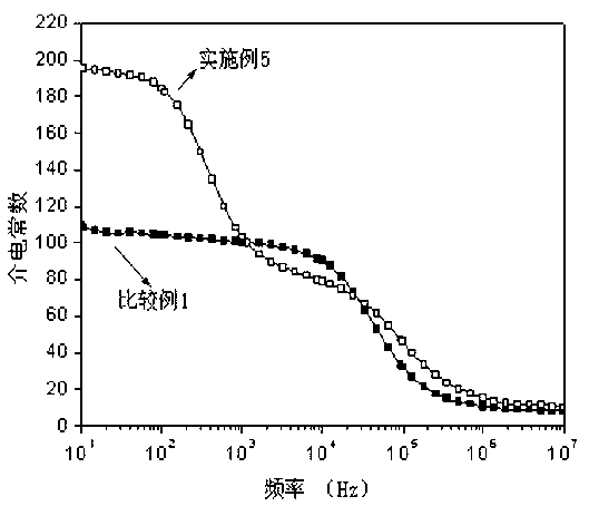 Preparation method of carbon nanotube/thermosetting resin composite material