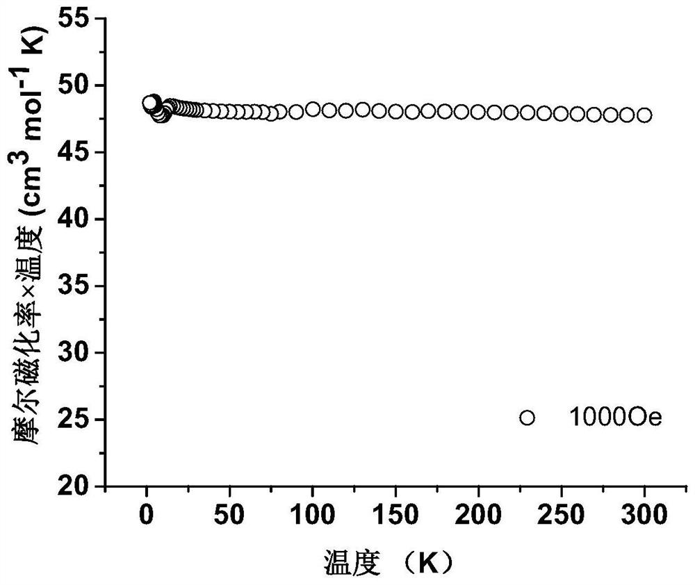 Fluorine-bridged rare earth molecular cluster magnetic refrigeration material and preparation method thereof