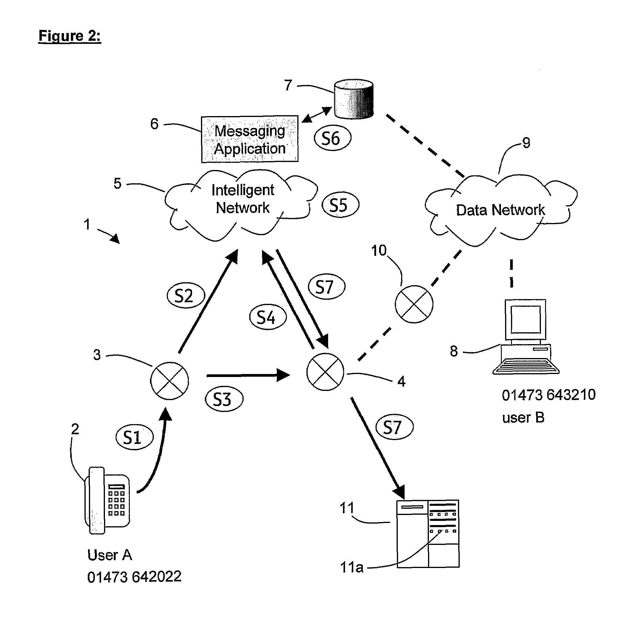 Communications system with direct access mailbox