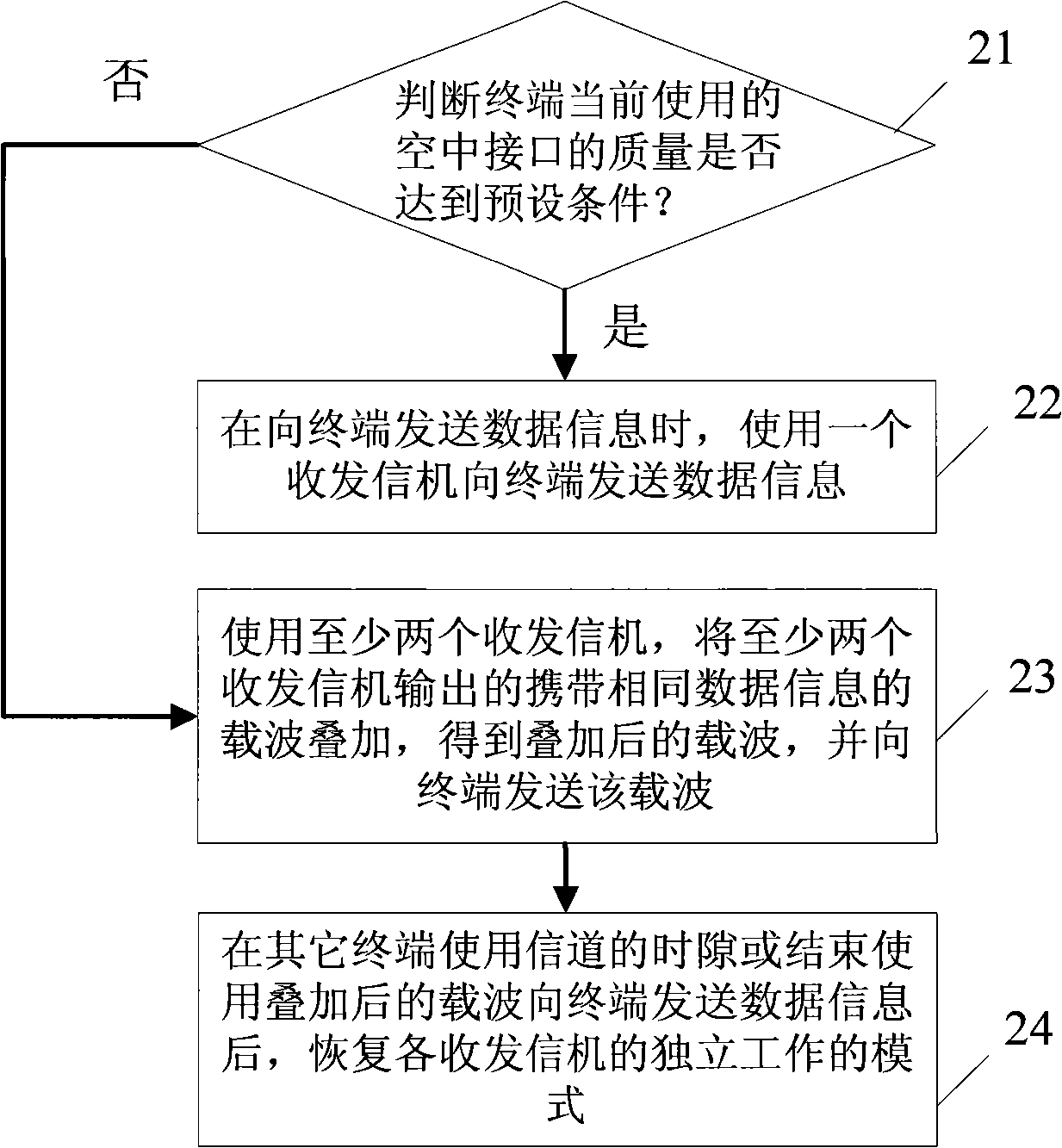 A diversity sending method, device and system