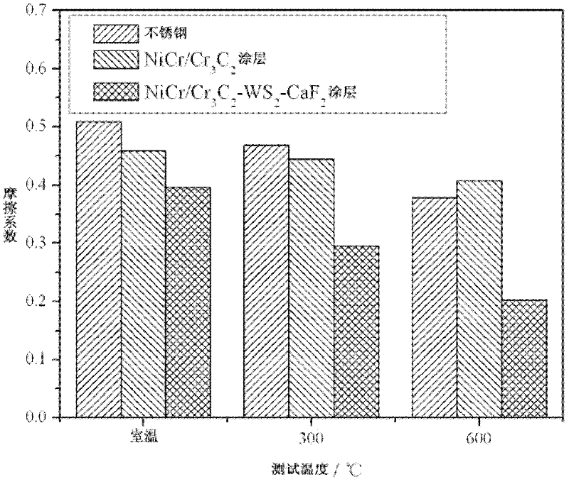 Self-lubricating solid composite material and preparation method of self-lubricating solid coating