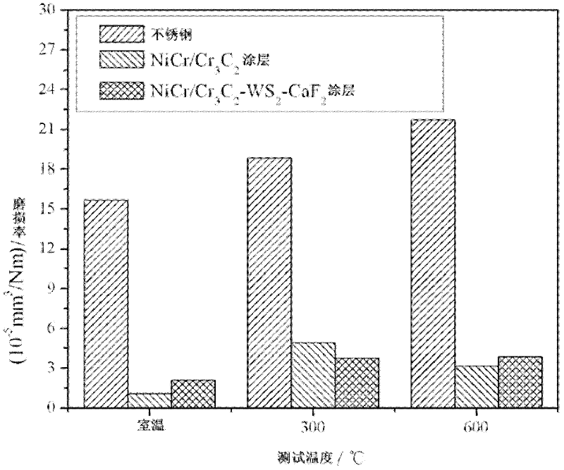 Self-lubricating solid composite material and preparation method of self-lubricating solid coating