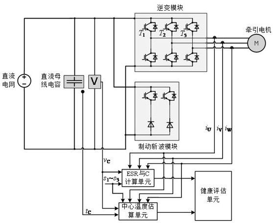 A method and system for evaluating the health of DC bus capacitors in traction converters