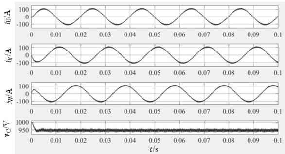 A method and system for evaluating the health of DC bus capacitors in traction converters