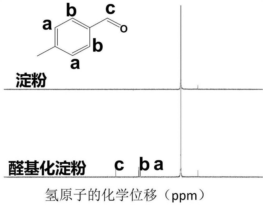 Bionic biological glue as well as preparation method and application thereof