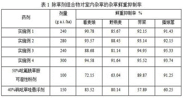 Herbicide composition containing diflufenican and pyroxasulfone