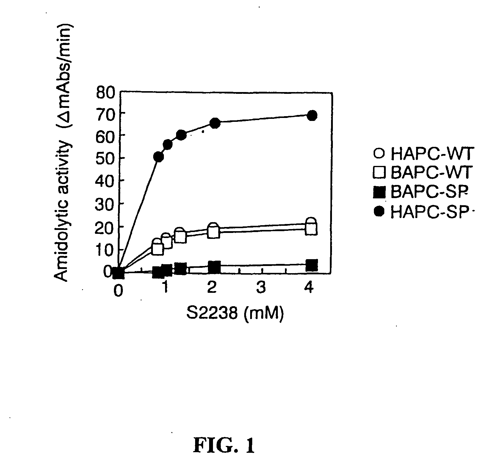 Recombinant protein c variants