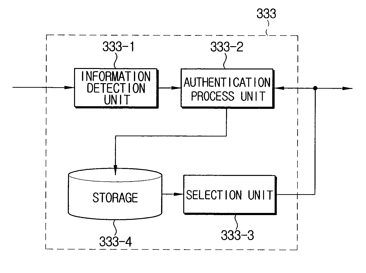 Home device authentication system and method