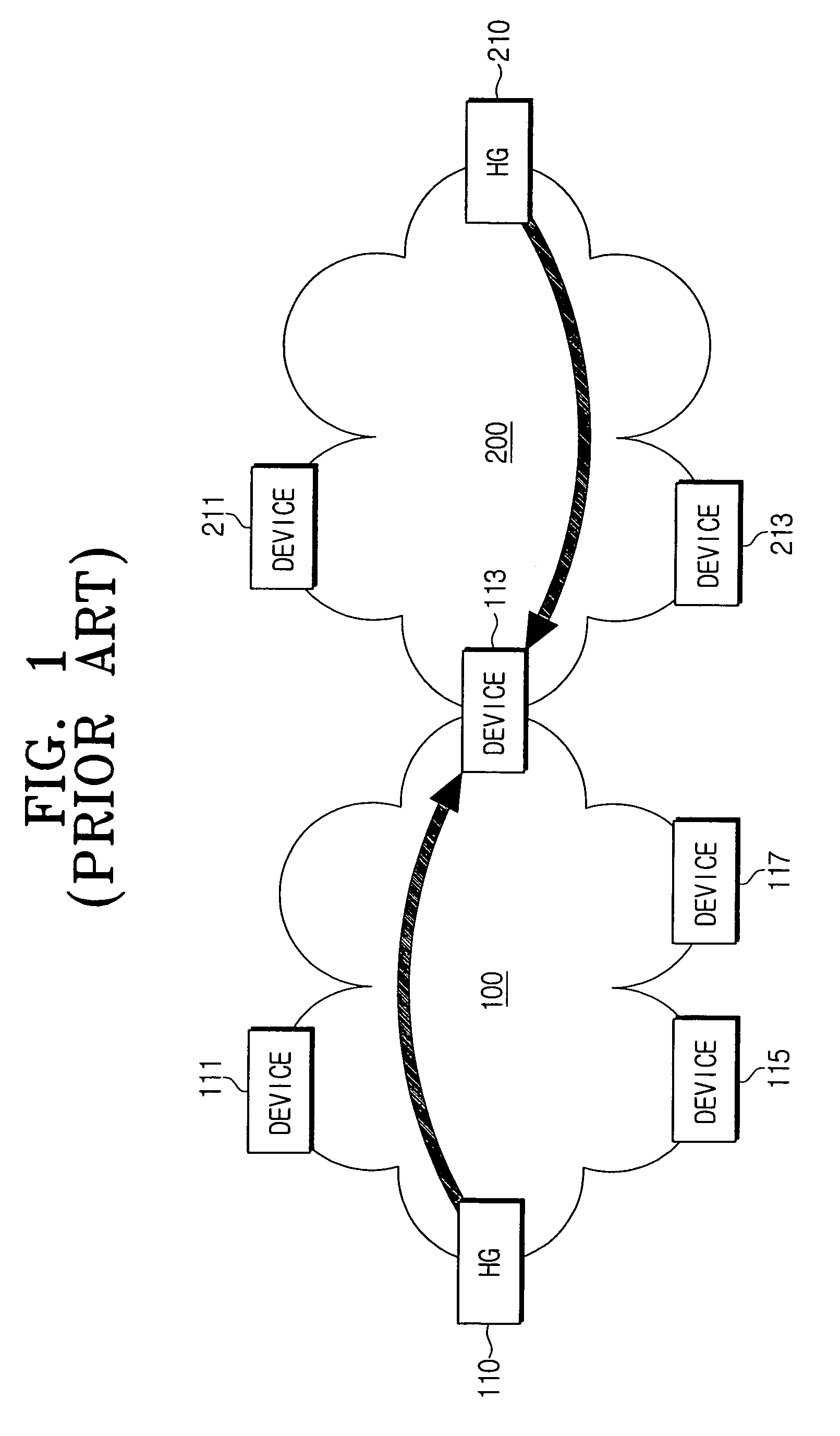 Home device authentication system and method