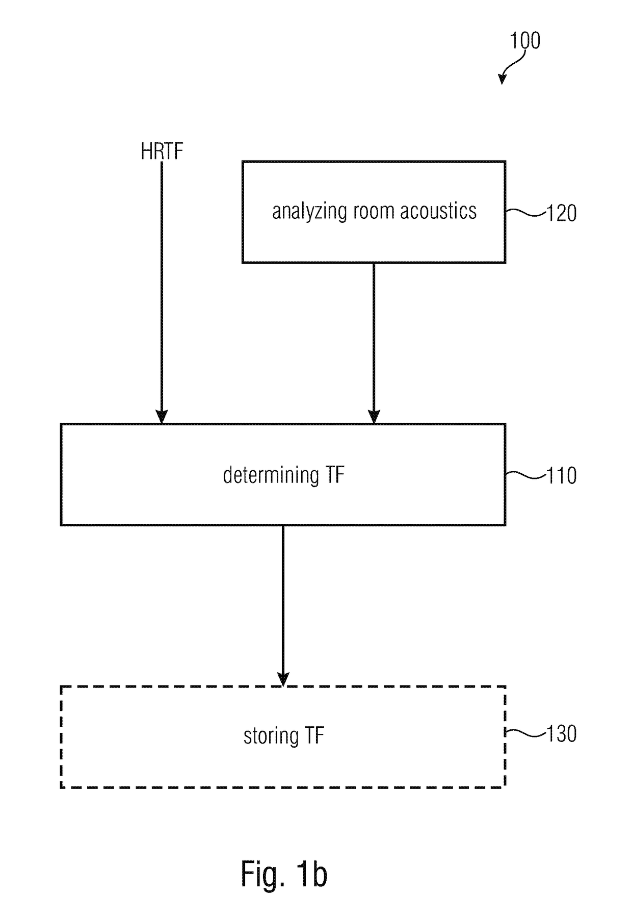 Determining and using room-optimized transfer functions