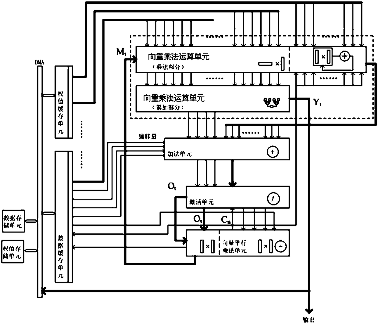 Neural network accelerator for facing multi-variant LSTM and data processing method thereof