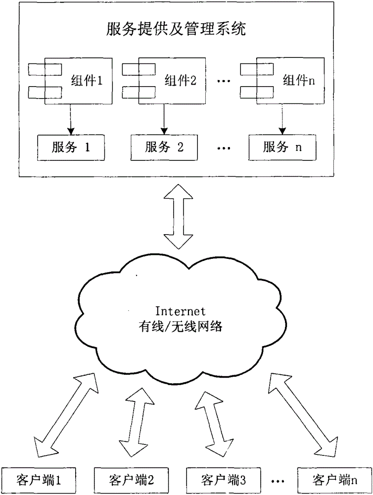 Thin client server virtualization method and virtual thin client server