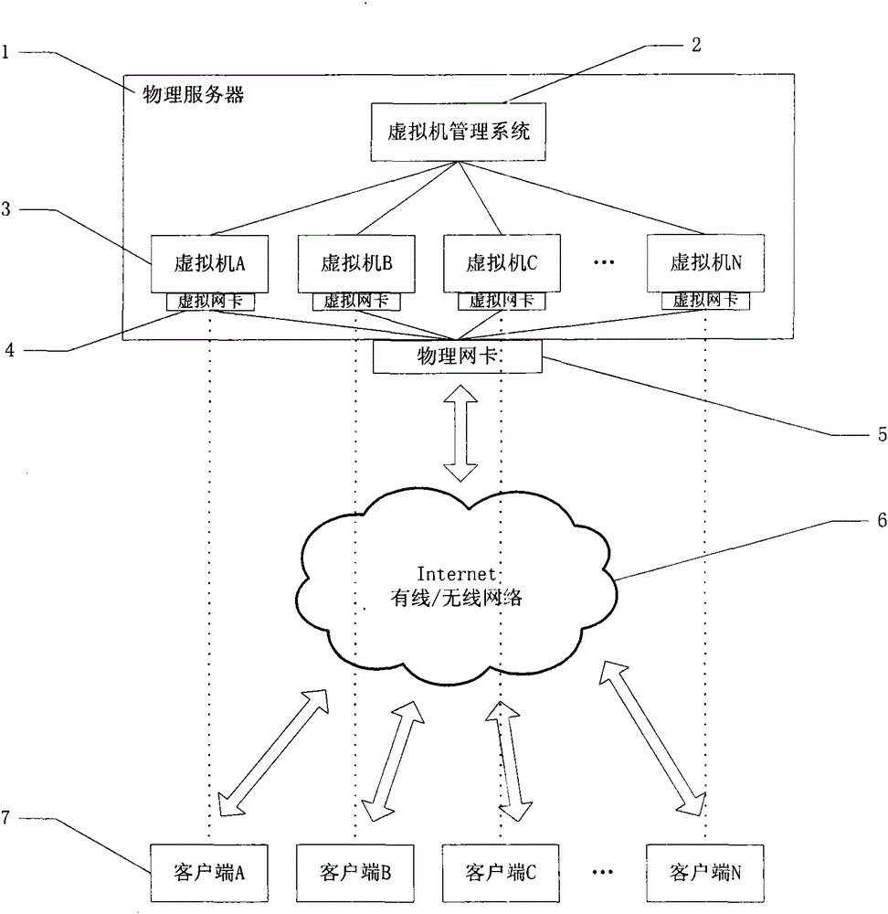 Thin client server virtualization method and virtual thin client server