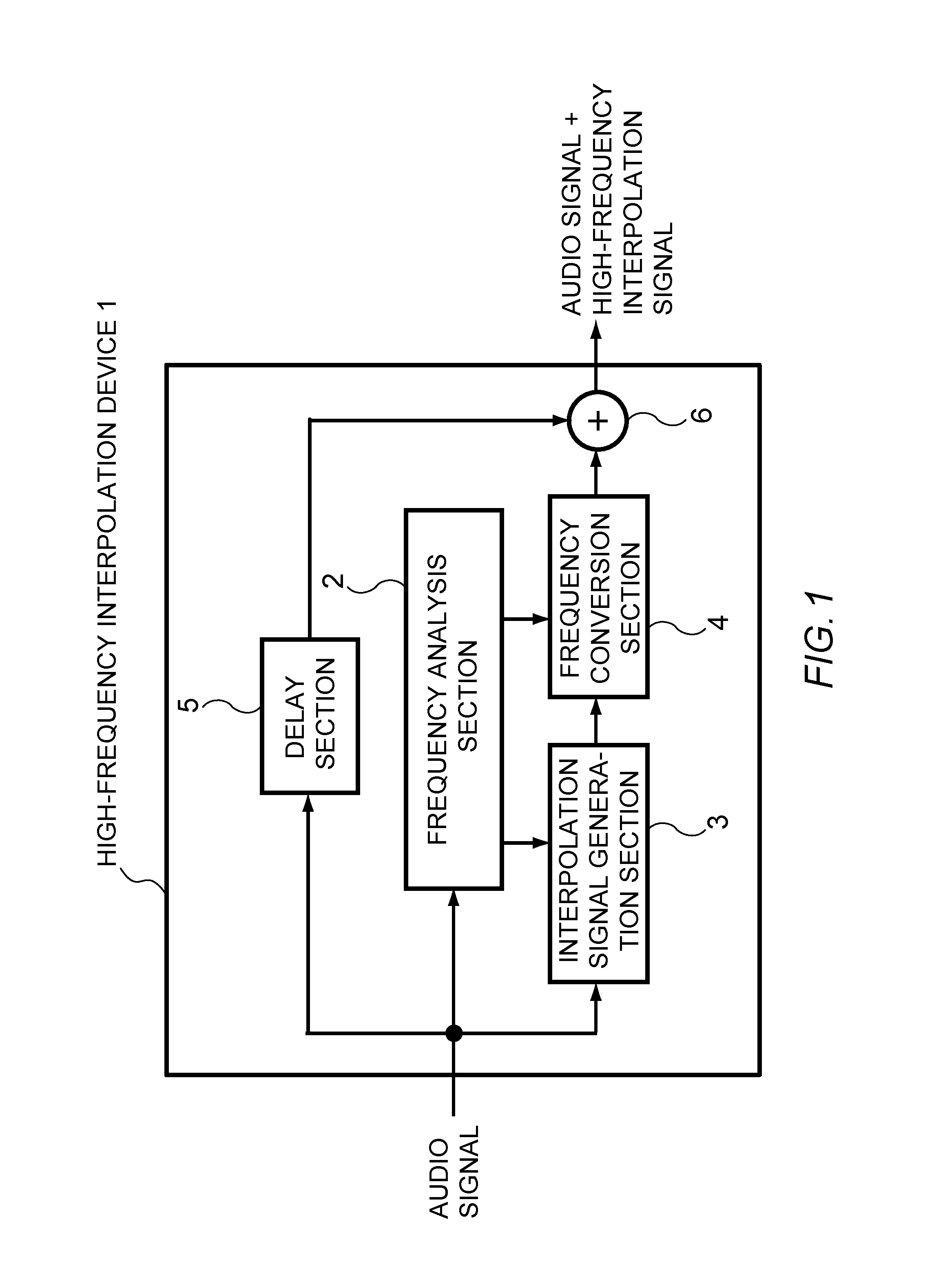 High-frequency interpolation device and high-frequency interpolation method