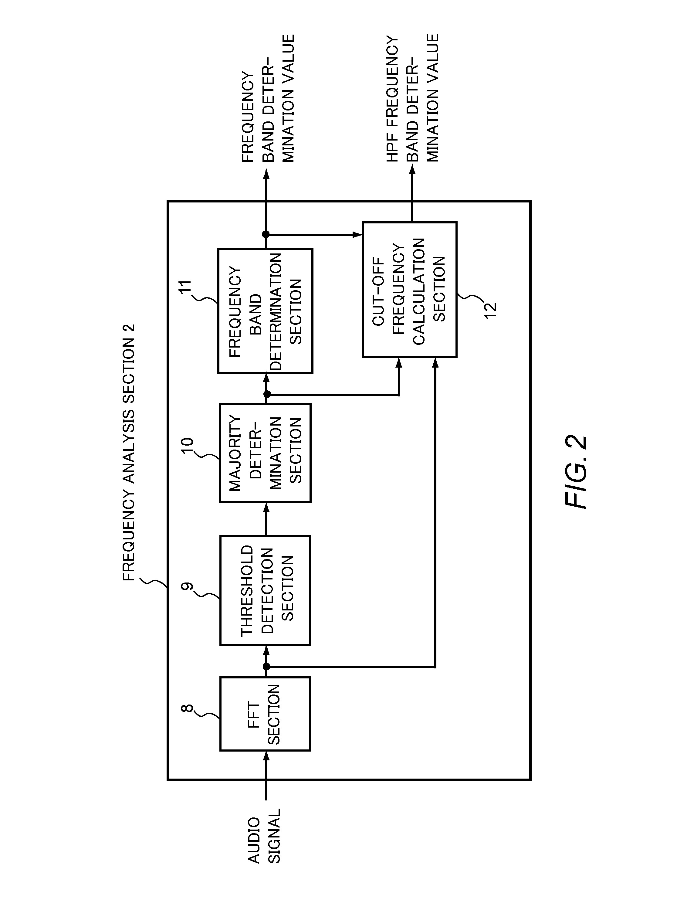 High-frequency interpolation device and high-frequency interpolation method
