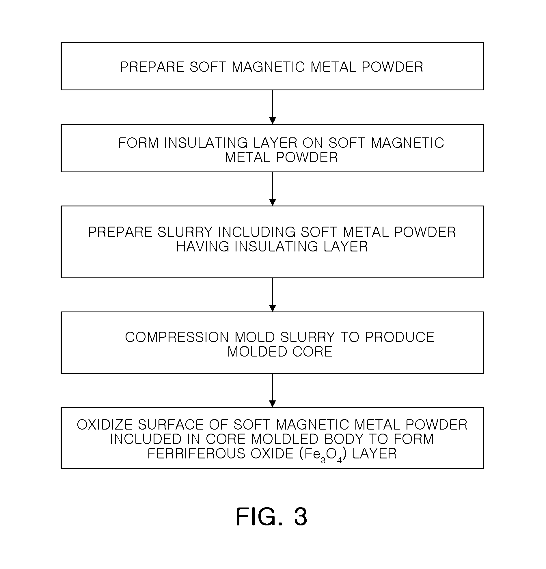 Soft magnetic core and manufacturing method of the same