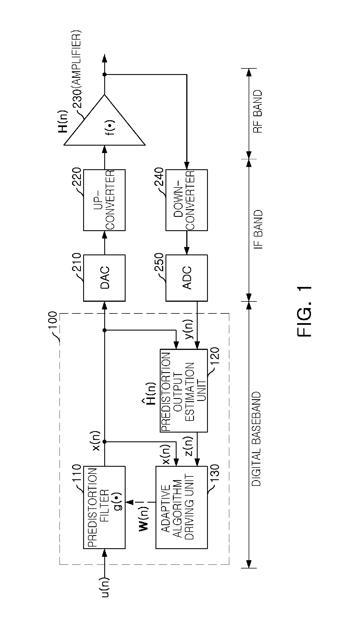 Predistorter for compensating for nonlinear distortion and method thereof