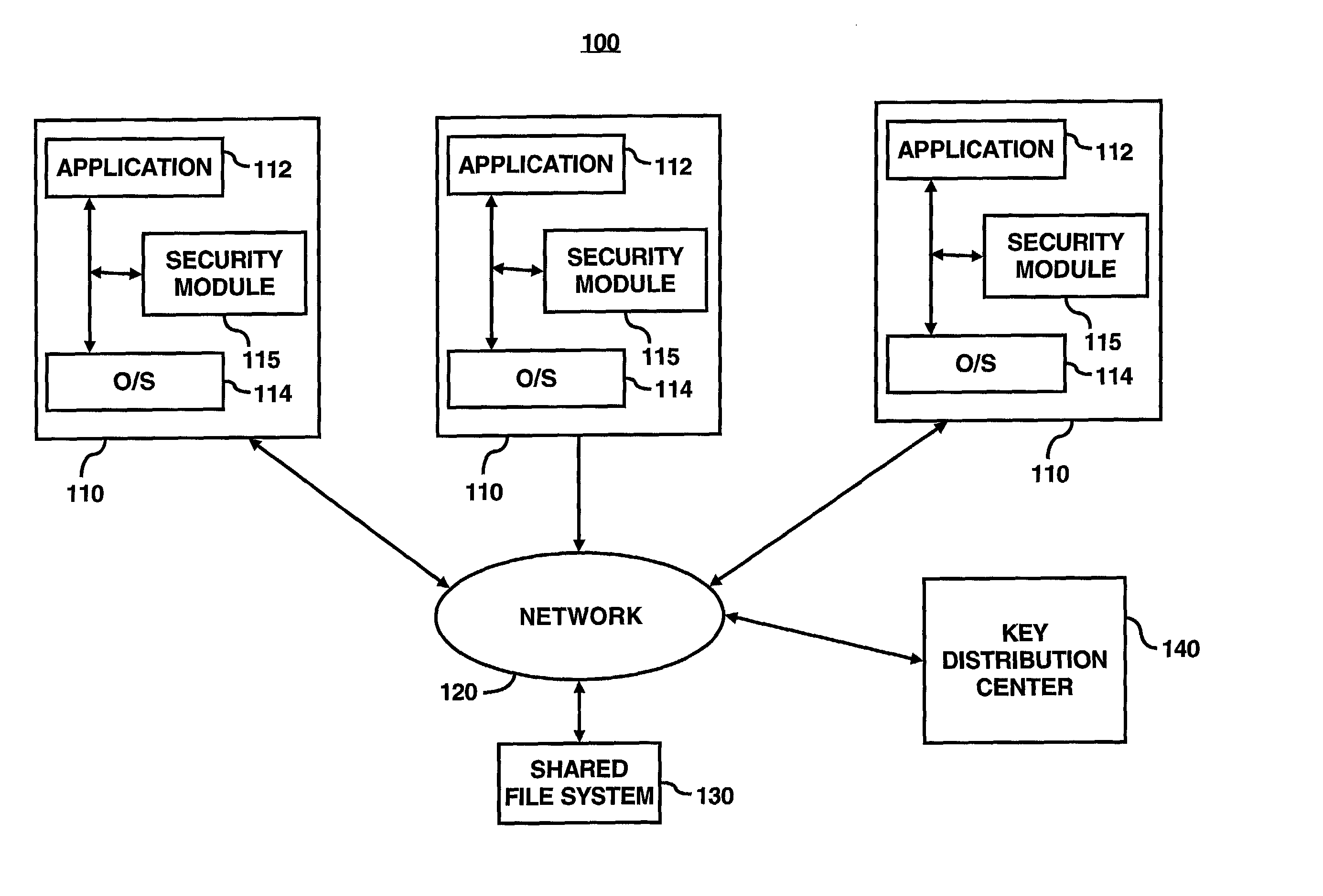 System for ensuring data privacy and user differentiation in a distributed file system