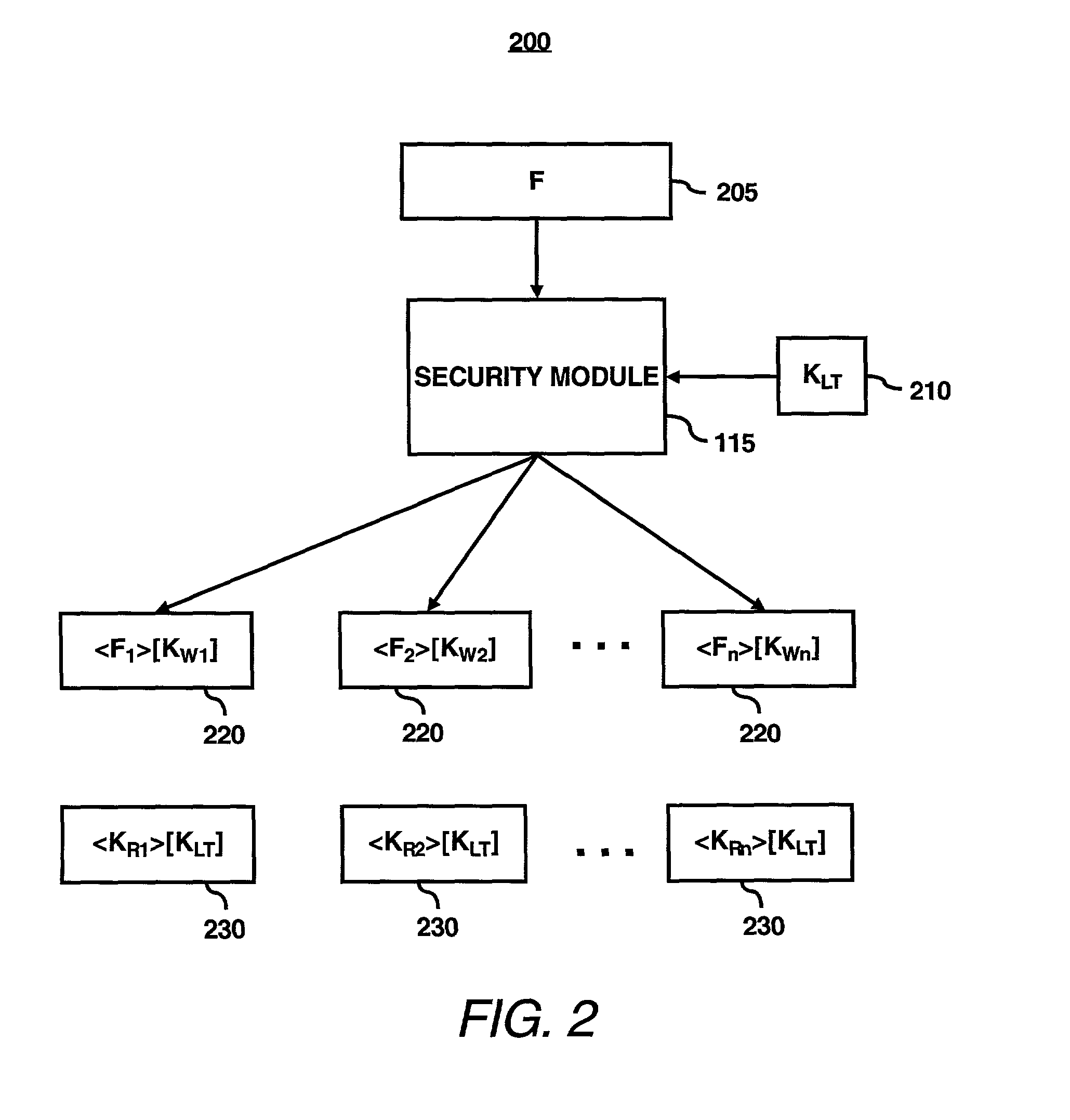 System for ensuring data privacy and user differentiation in a distributed file system