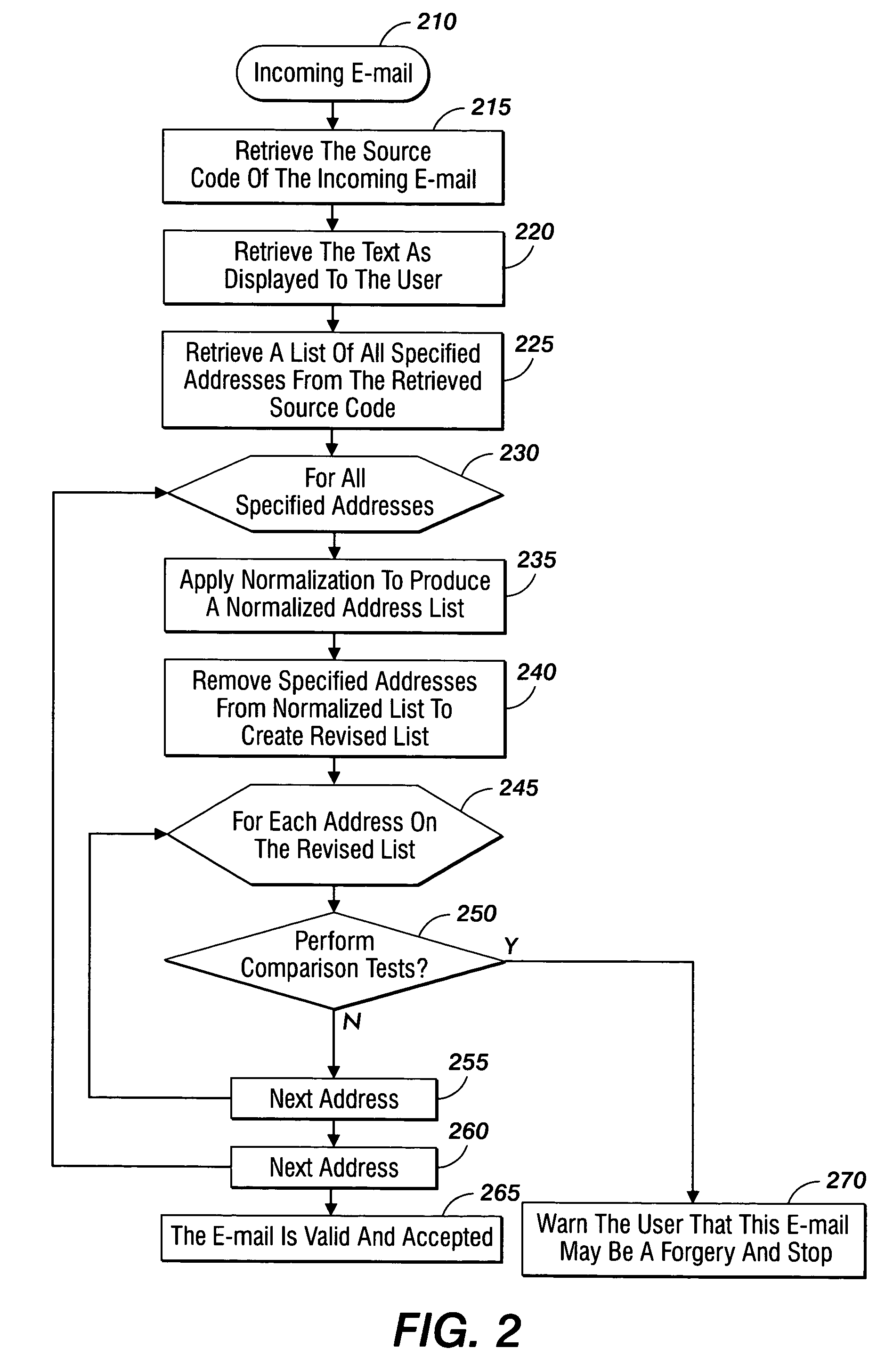 Method and system for phishing detection